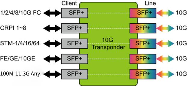 OTDX5_5x10G_Transponder_Diagram.jpg
